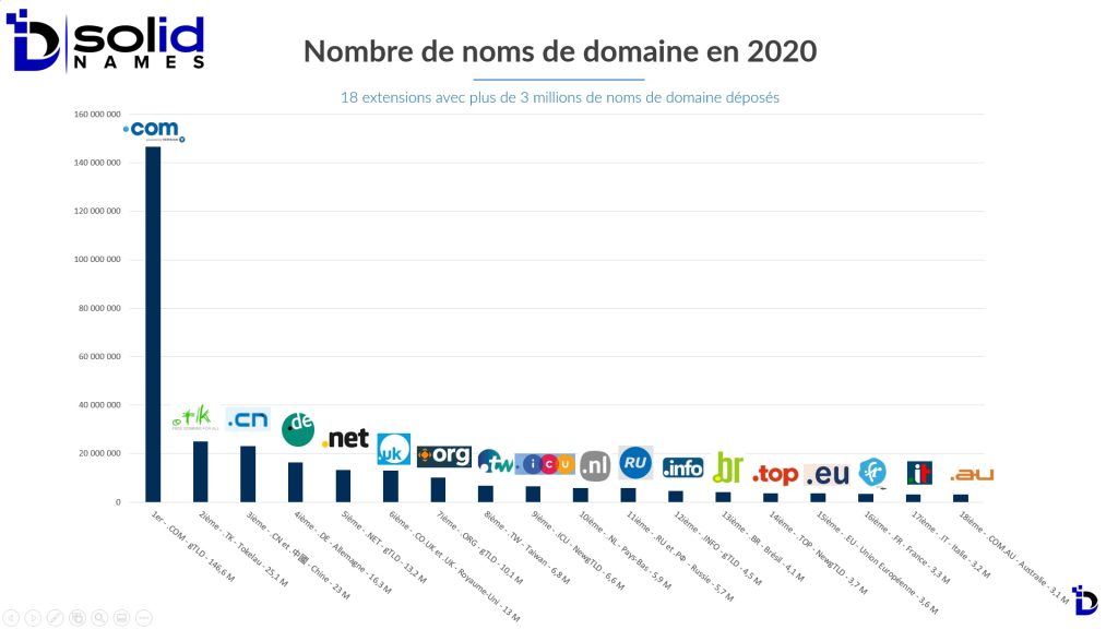 Pour enregistrer un nom de domaine en .fr