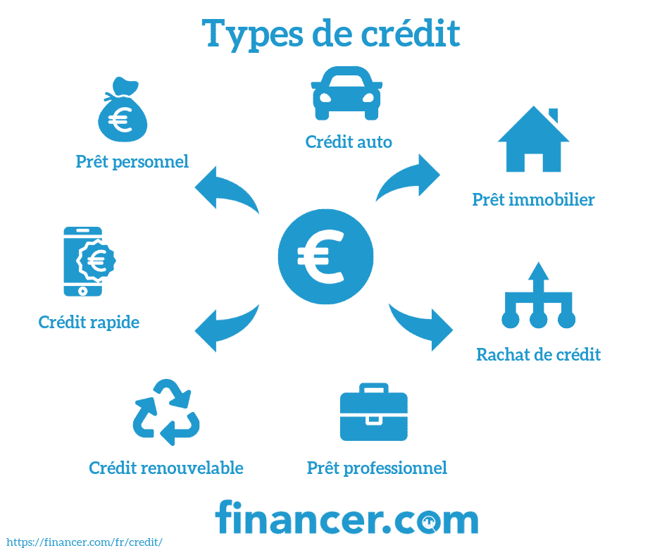 Où faire enregistrer un contrat de pret