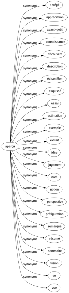 L enregistrer synonymes
