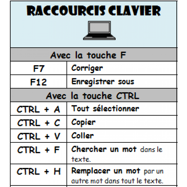 Enregistrer raccourci clavier