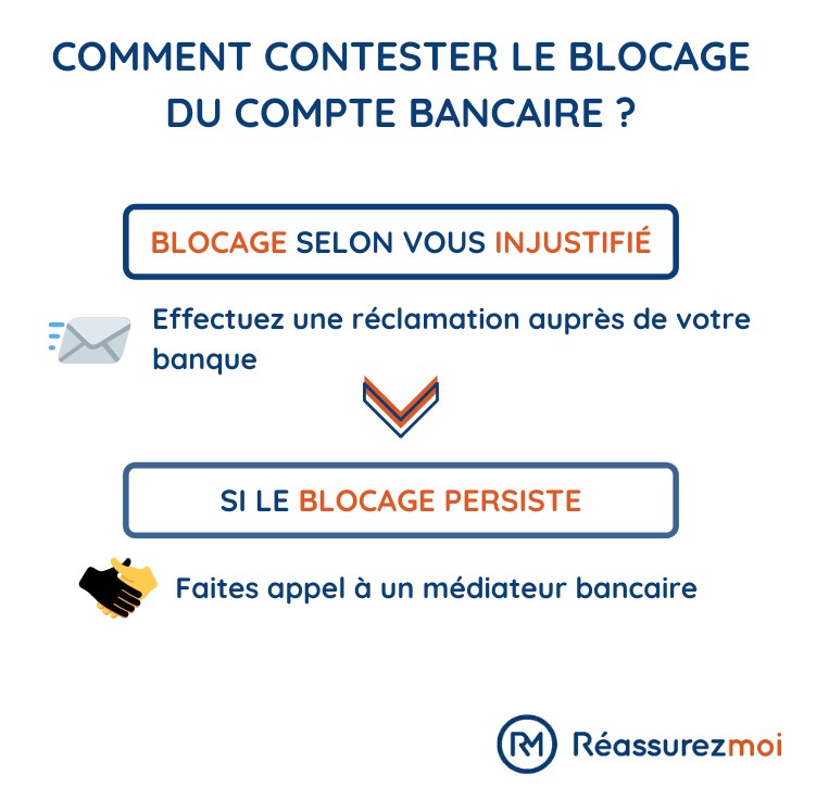 Nous ne pouvons pas enregistrer votre compte bancaire pour l’instant
