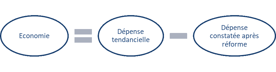 Elles ont enregistrees