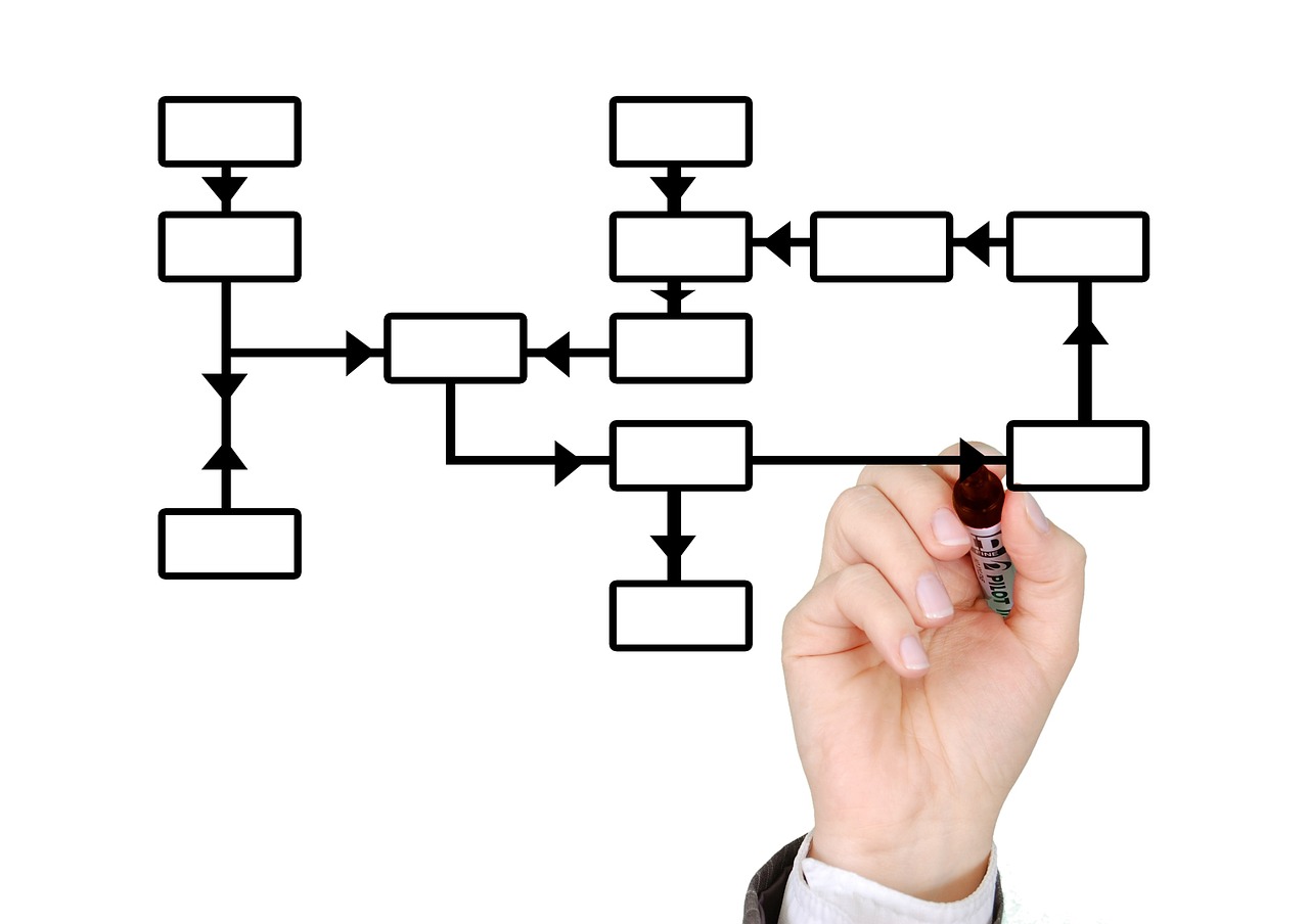 Quels_sont_les_avantages_d_un_organigramme_en_ligne_pour_une_entreprise_?