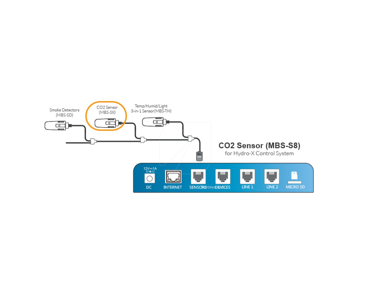 (MBS-S8) Sensor de CO2 para Hydro X — imagen 4