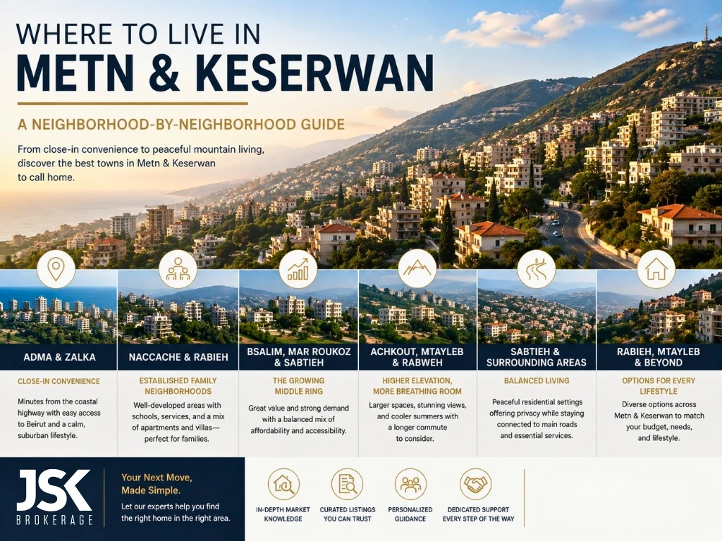 Where to Live in Metn & Keserwan - A Neighborhood-by-Neighborhood Guide