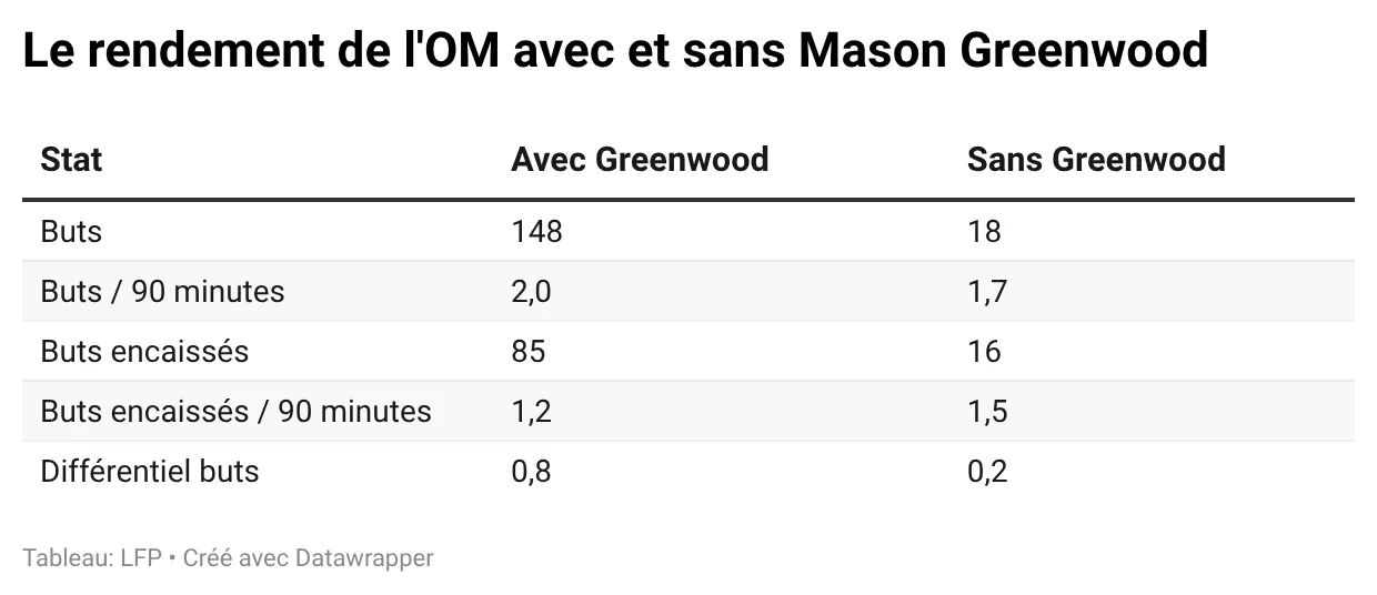 020426-Rendement-avec-sans-Greenwood-1.webp