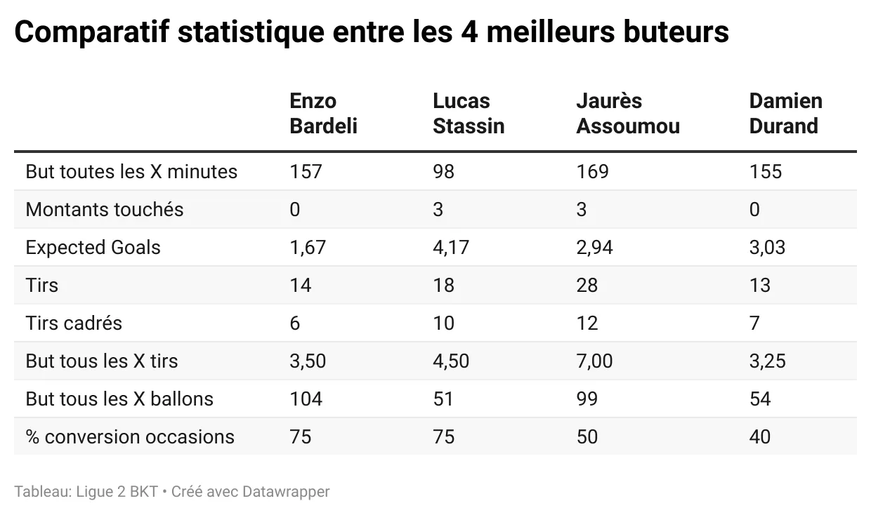 021025-buteursL2-stats-1.webp
