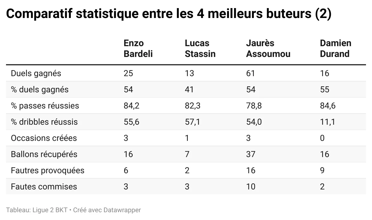 021025-buteursL2-stats-2.webp