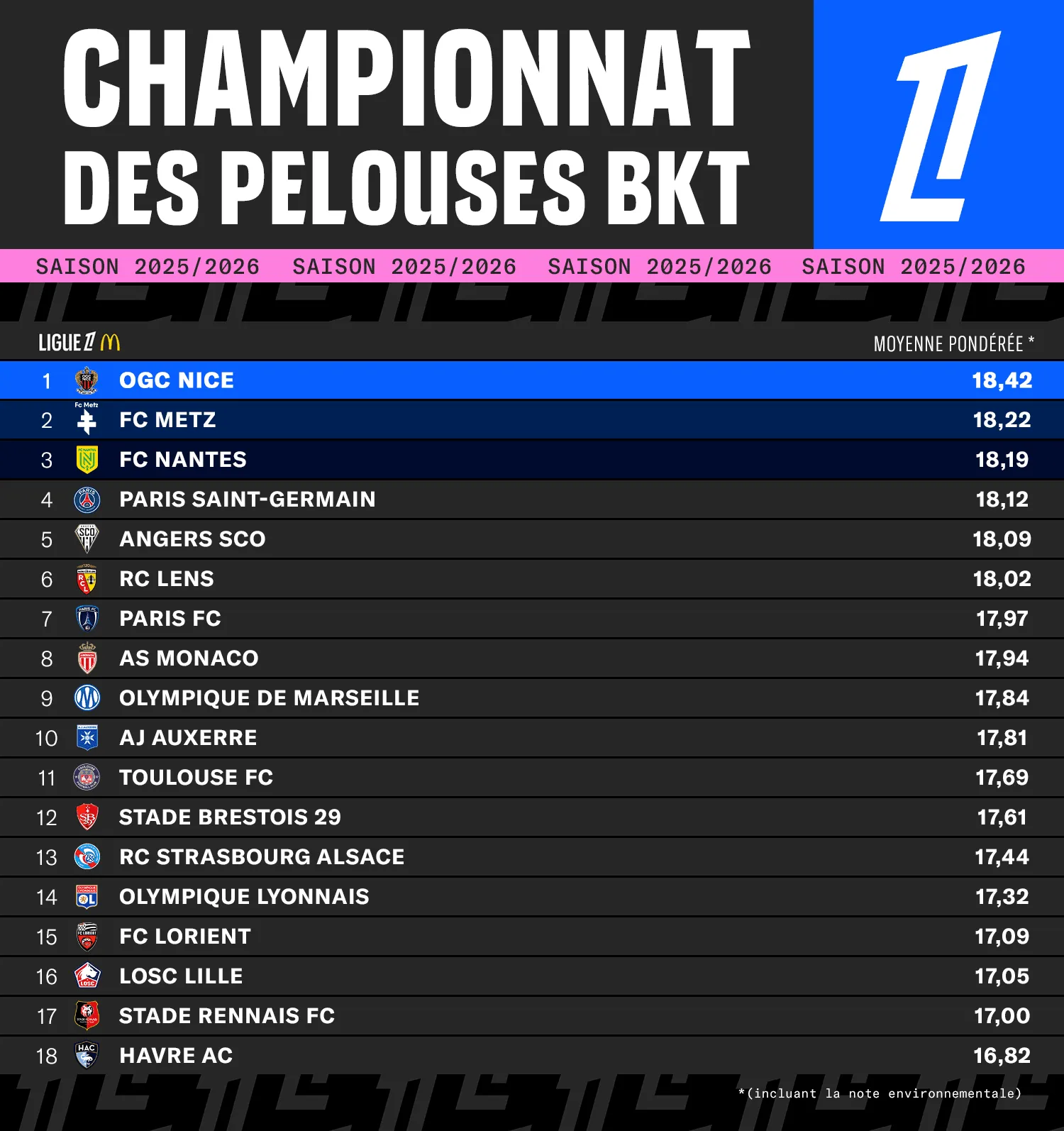 0306_2526_L1_TABLEAU_CHAMPIONNAT_PELOUSES_jpg_059154887b.webp