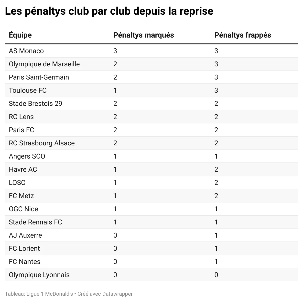 071025-penaltys-clubs-1.webp