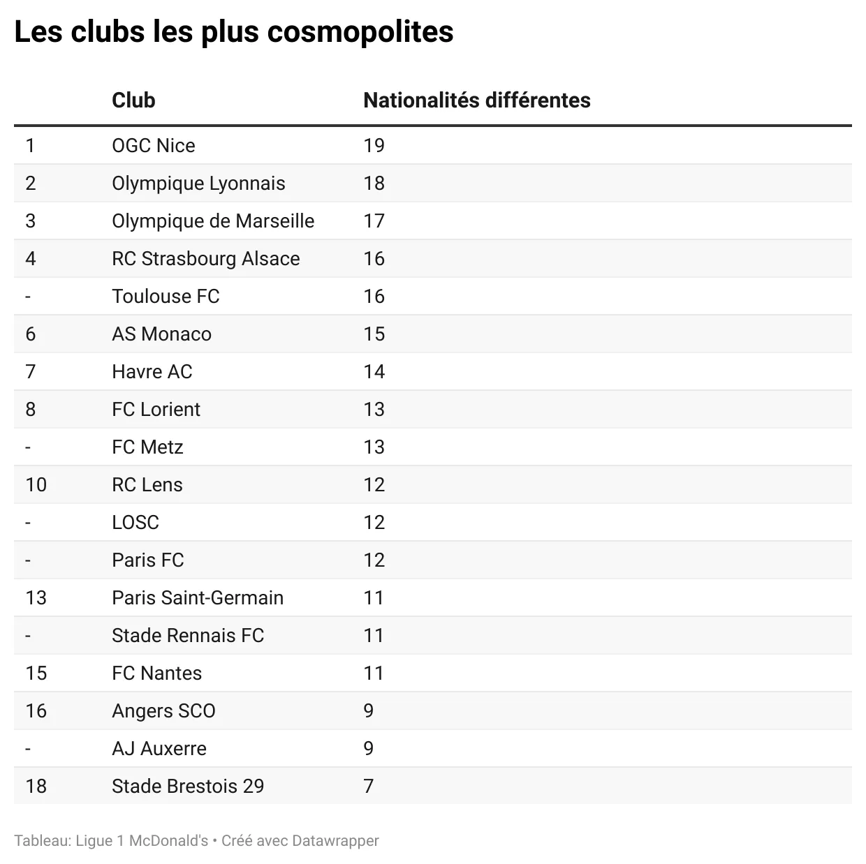 090925-L1-clubs-cosmopolites-1.webp