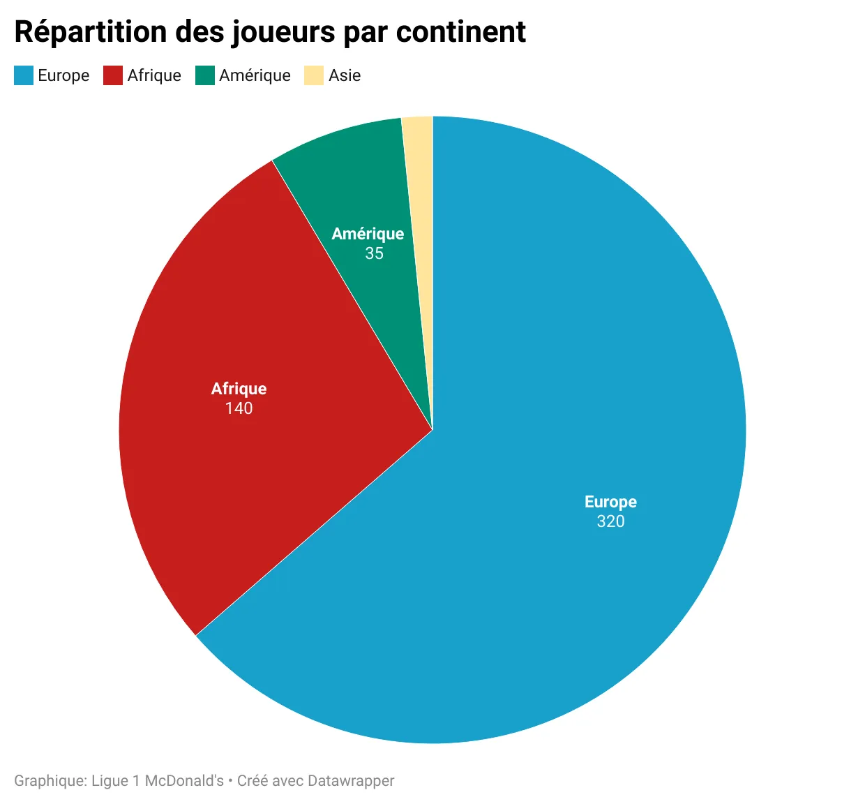 090925-L1-repartition-joueurs-continent-1.webp