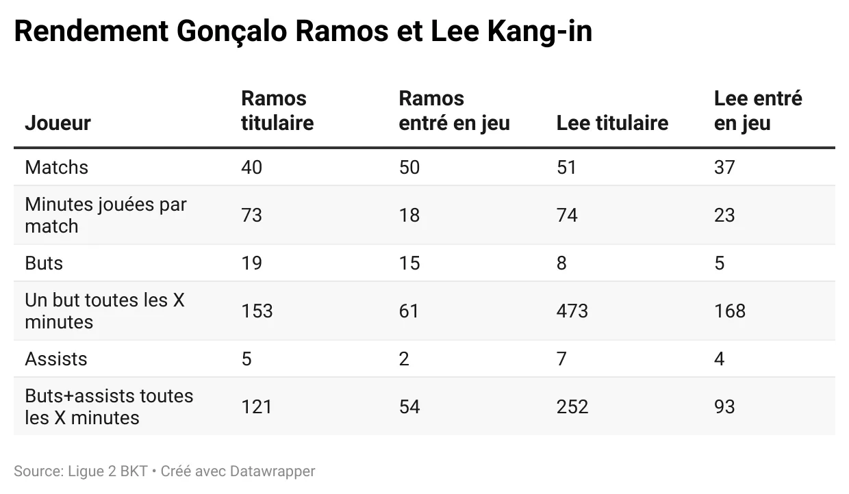 100925-rendement-ramos-lee-1.webp