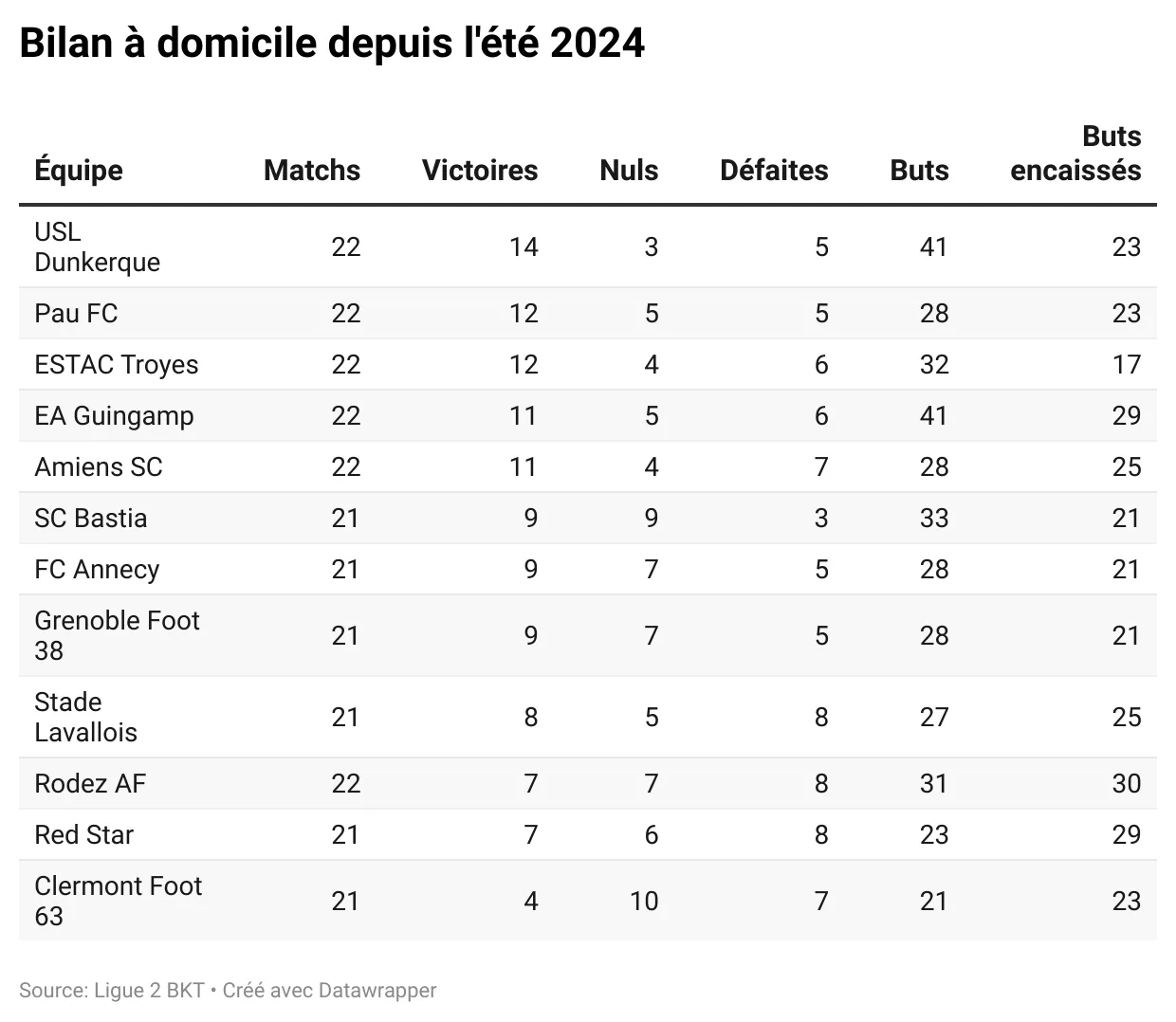 151025-domicileL2-bilan-1.webp