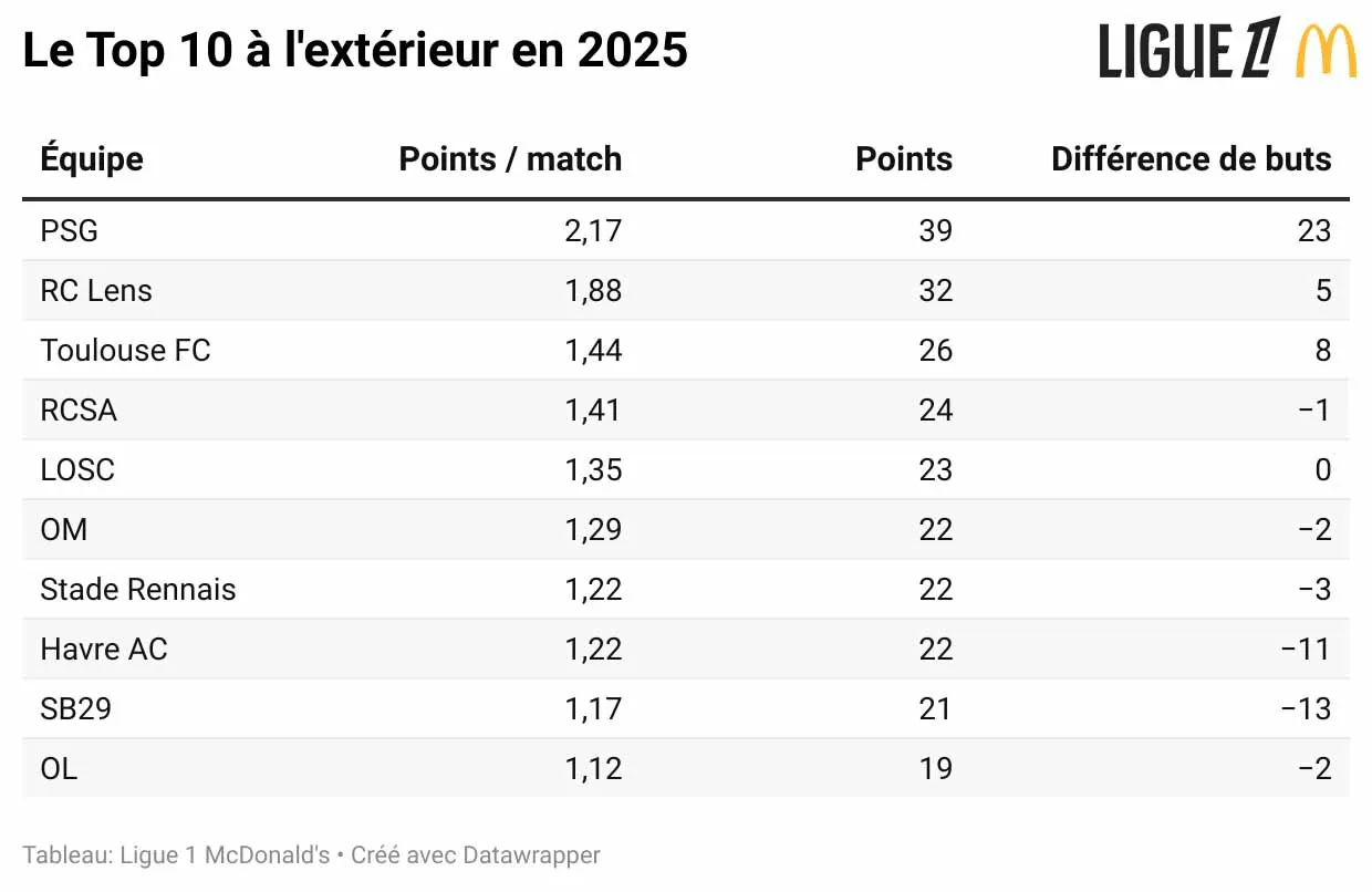 2025-le-top-10-à-l-extérieur-en-2025-.webp