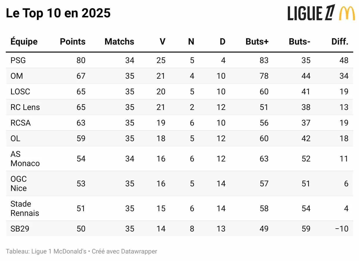 2025-le-top-10-en-2025-.webp