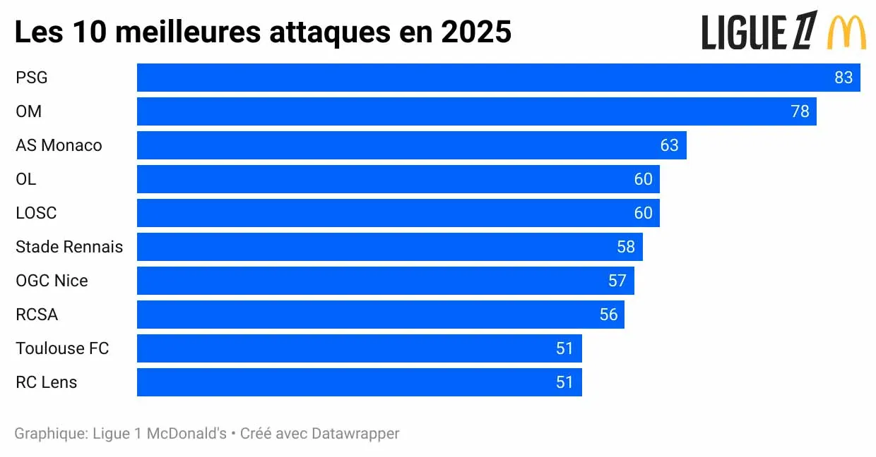 2025-les-10-meilleures-attaques-en-2025-.webp