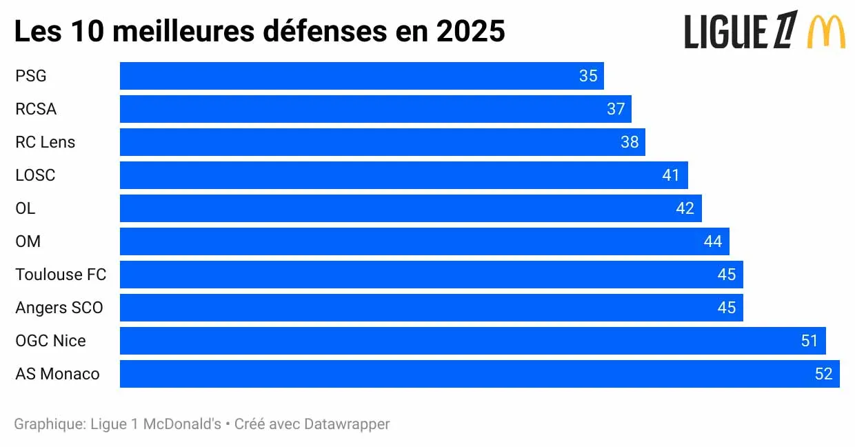 2025-les-10-meilleures-défenses-en-2025-.webp