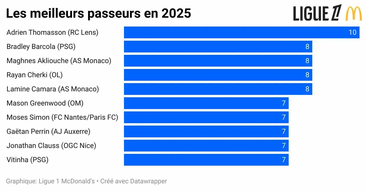 2025-les-meilleurs-passeurs-en-2025-.webp