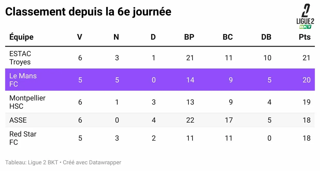 2526-classement-depuis-la-6e-journée-.webp