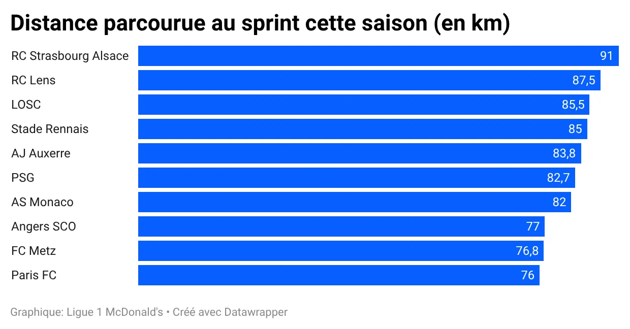 2526-distance-au-sprint-clubs.webp