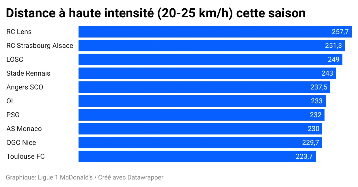 2526-distance-haute-intensité-clubs.webp