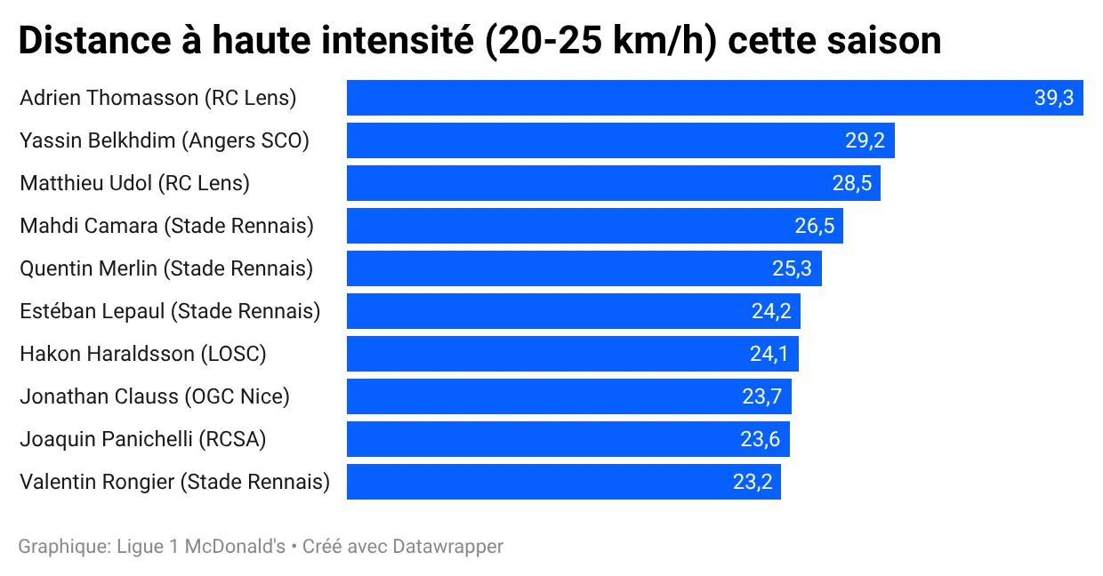 2526-distance-haute-intensite-joueurs.webp