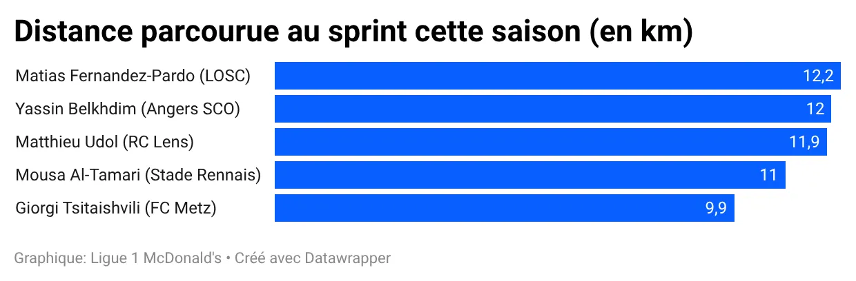 2526-distance-sprint-joueurs.webp
