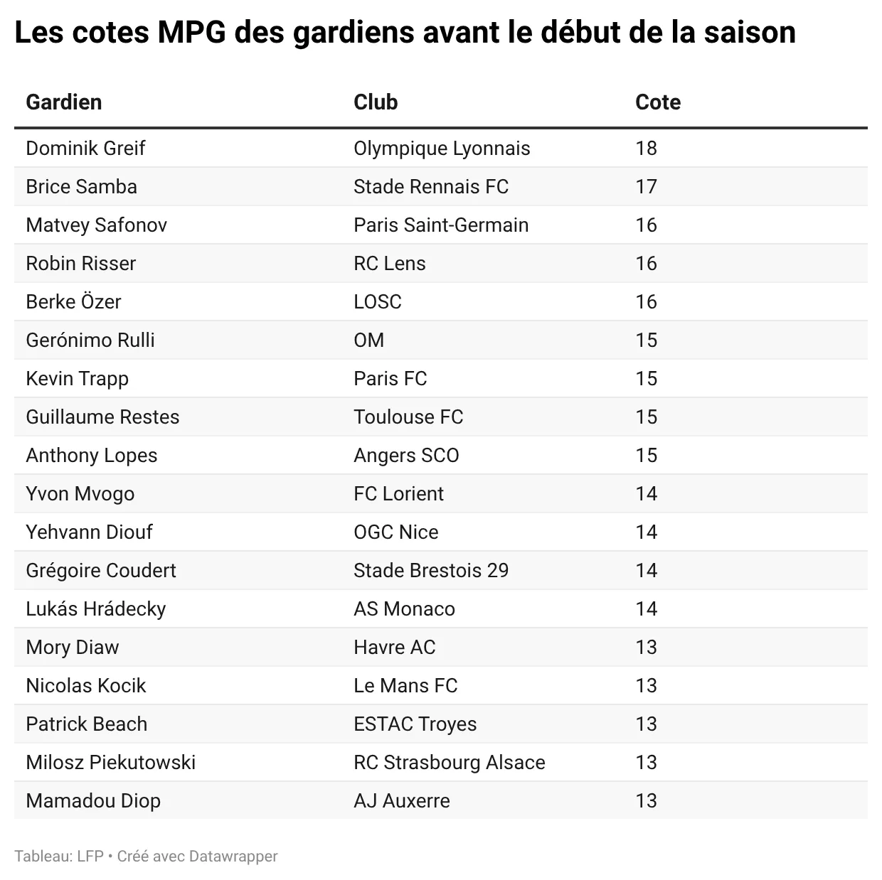 280726-gardiens-MPG-1.webp