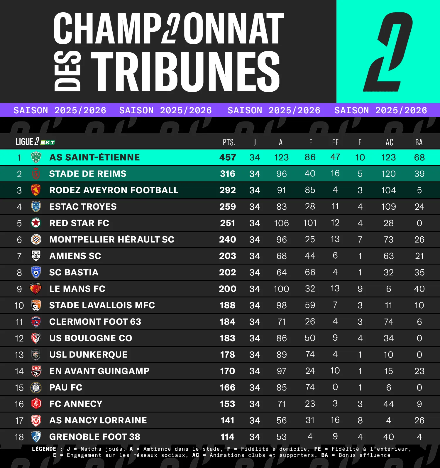 290626-classement-trib-L2-1.webp