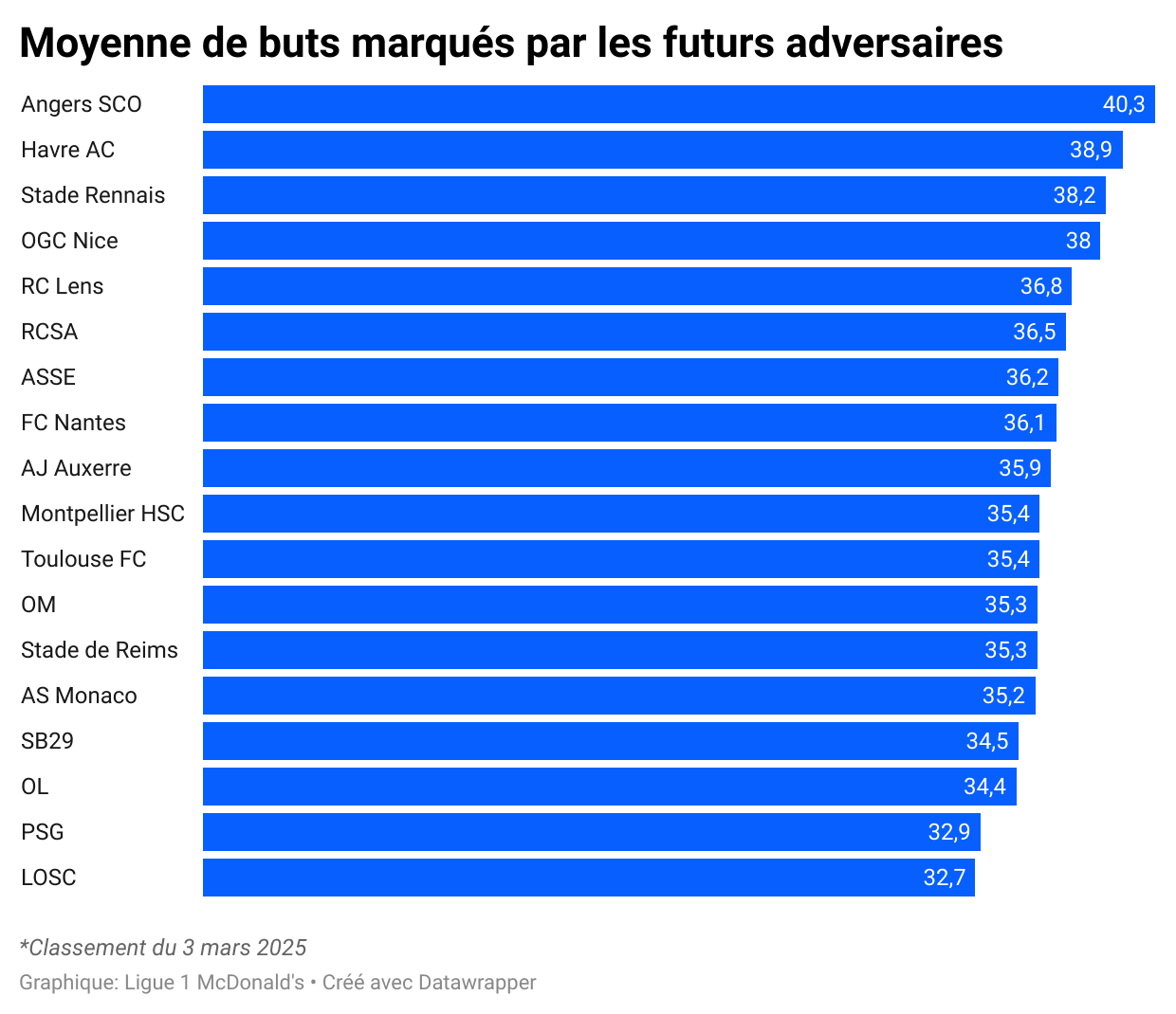 2GBA3-moyenne-de-buts-marqu-s-par-les-futurs-adversaires.png