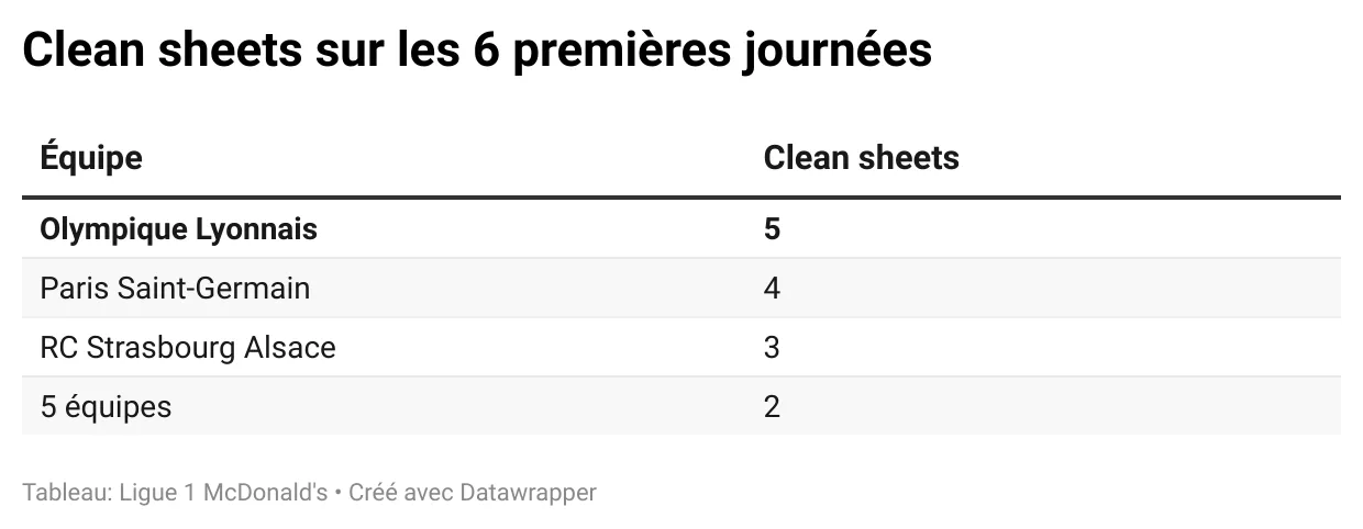 300925-cleansheets-1.webp