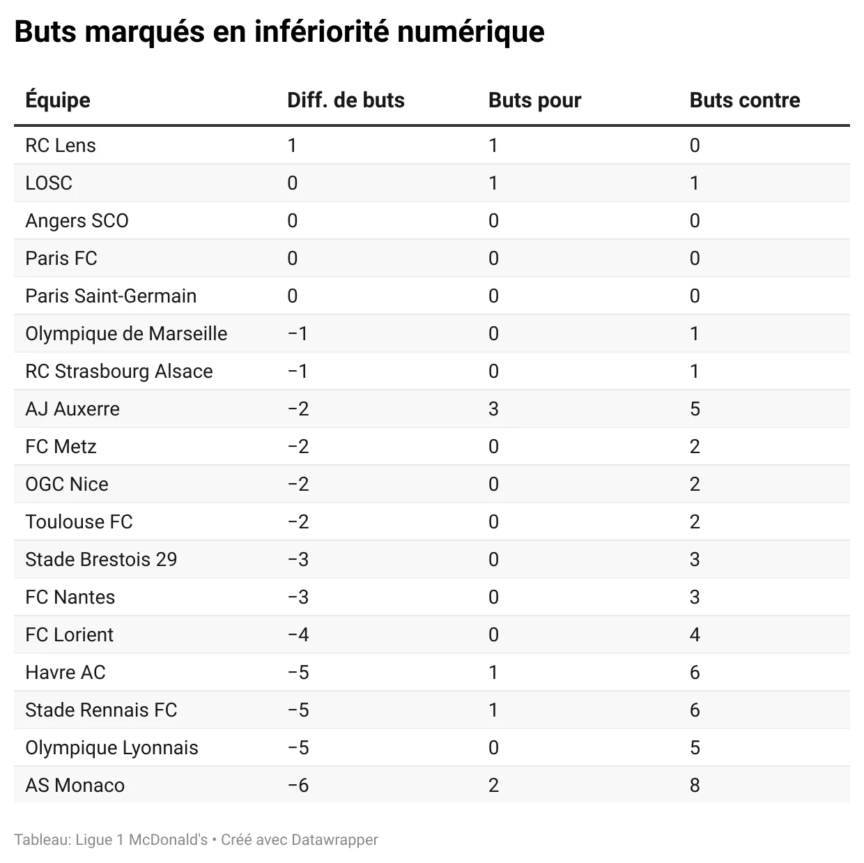301225-buts-inferiorite-numérique-.webp
