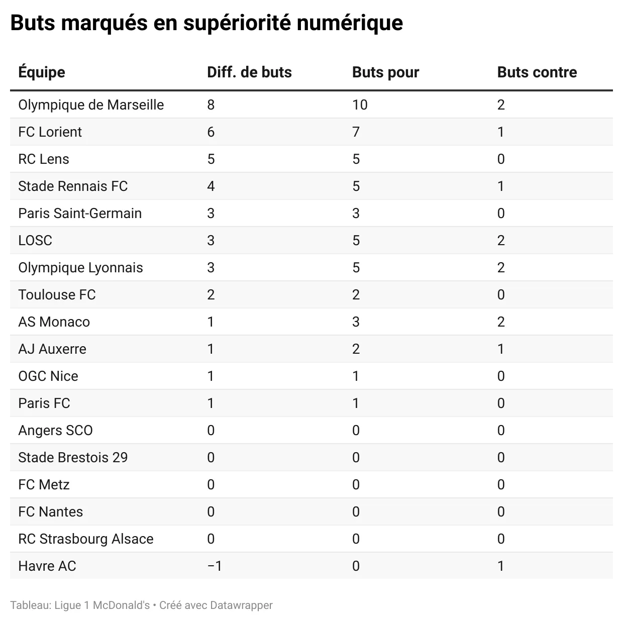301225-buts-superiorite-numérique-.webp