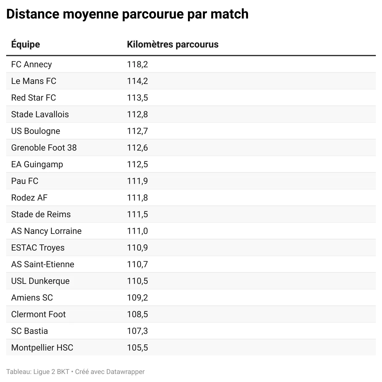 301225-distance-moyenne-L2.webp