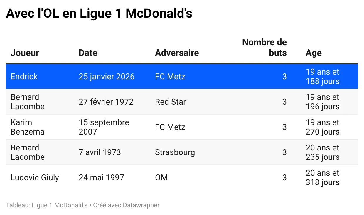 3cFKA-avec-l-ol-en-ligue-1-mcdonald-s-.webp