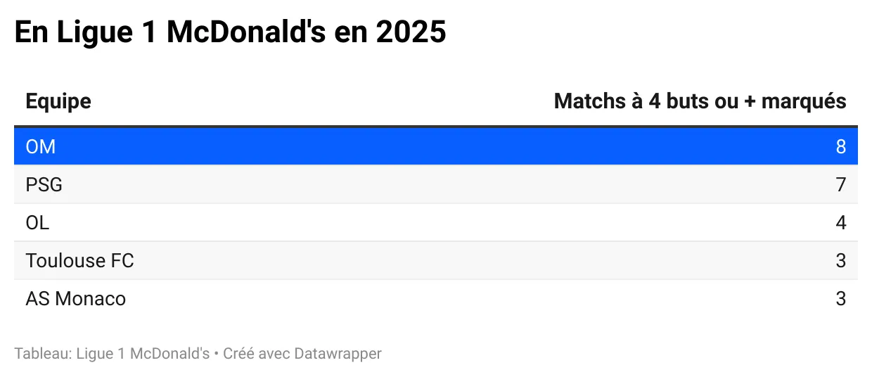 4butsou+-en-ligue-1-mcdonald-s-en-2025.webp