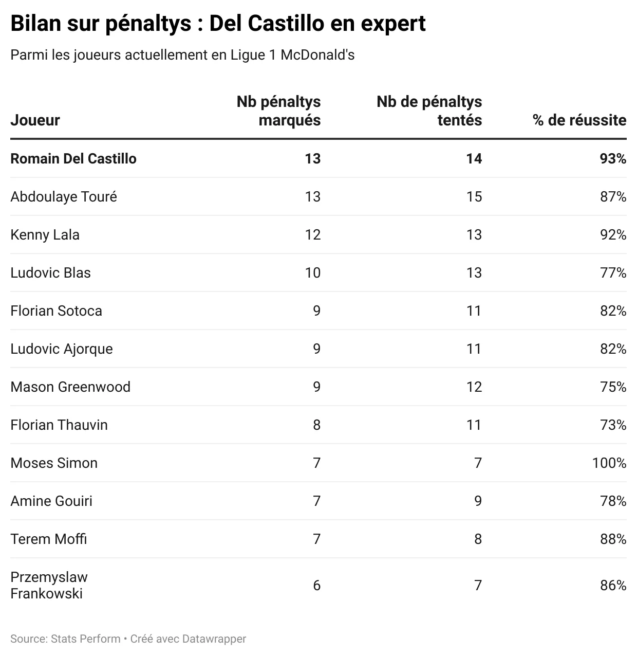 6XZZY-bilan-sur-p-naltys-del-castillo-en-expert.webp