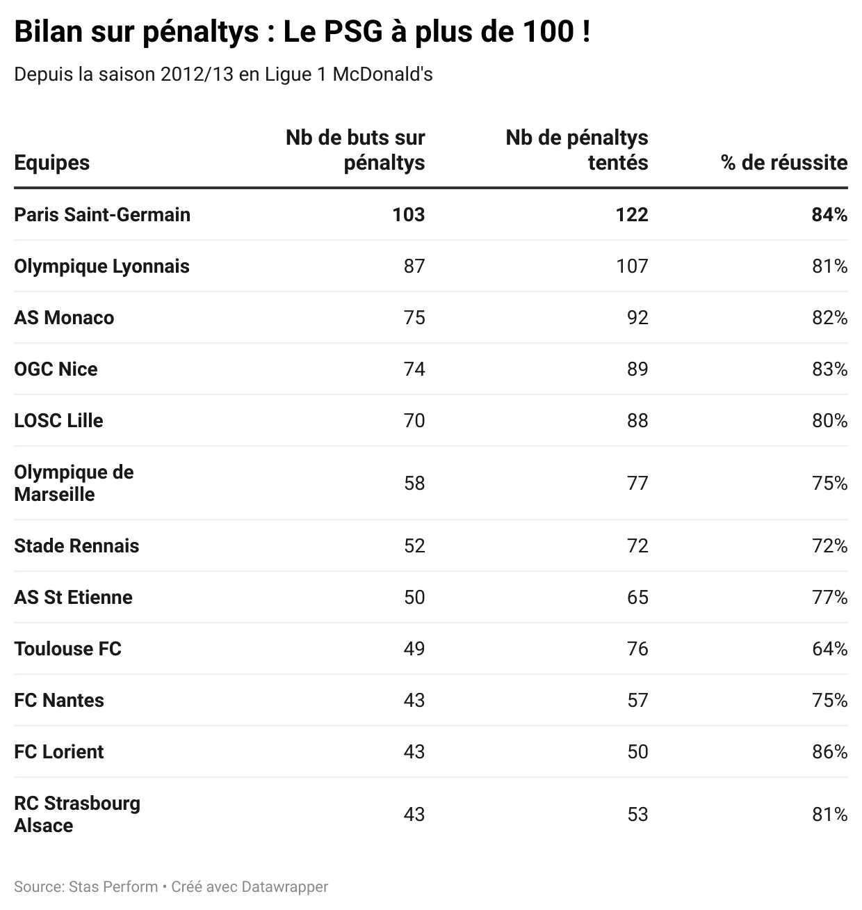 6XZZY-bilan-sur-p-naltys-le-psg-plus-de-100-.webp