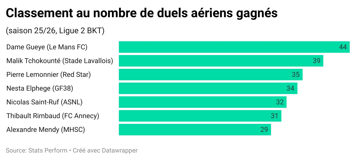 6XZZY-classement-au-nombre-de-duels-a-riens-gagn-s (1).webp
