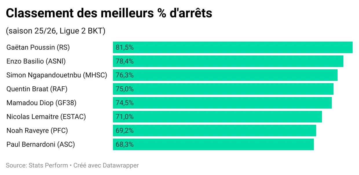 6XZZY-classement-des-meilleurs-d-arr-ts.webp