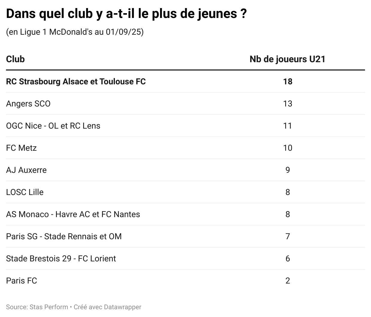 6XZZY-dans-quel-club-y-a-t-il-le-plus-de-jeunes-.webp