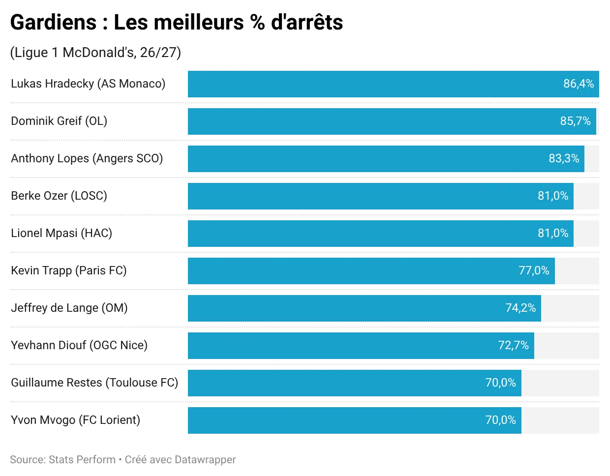 6XZZY-gardiens-les-meilleurs-d-arrêts-.webp