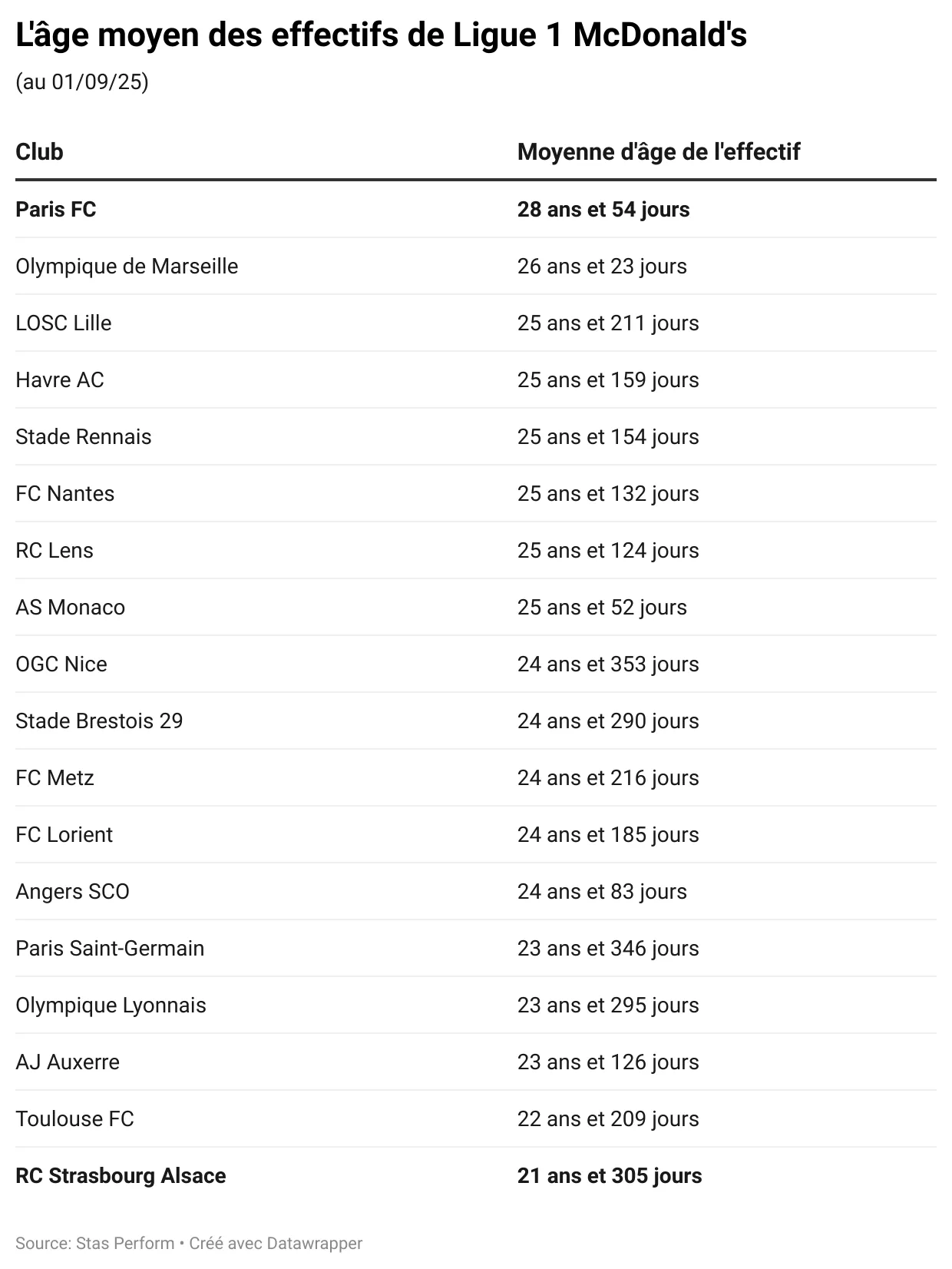 6XZZY-l-ge-moyen-des-effectifs-de-ligue-1-mcdonald-s.webp