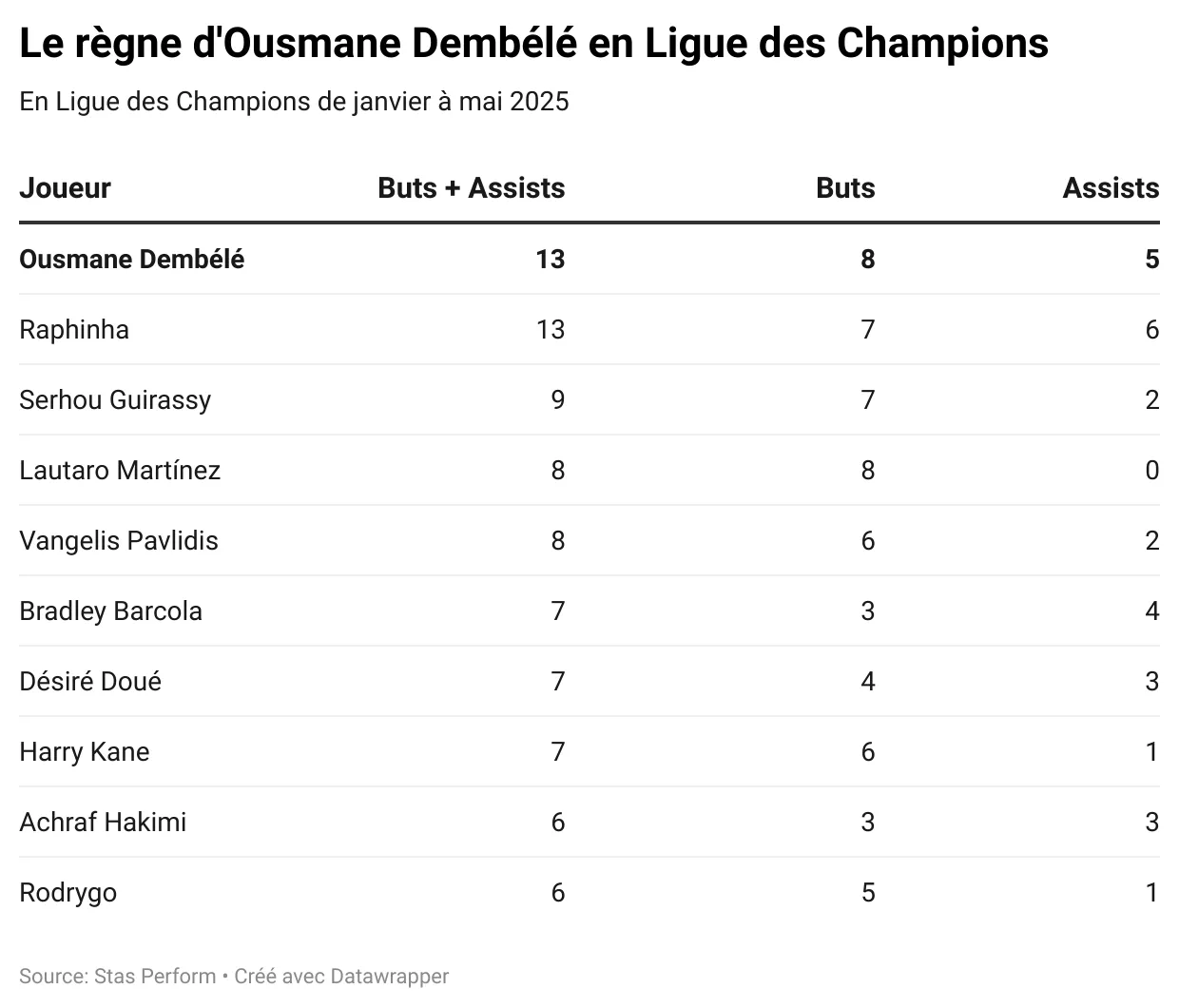 6XZZY-le-r-gne-d-ousmane-demb-l-en-ligue-des-champions.webp