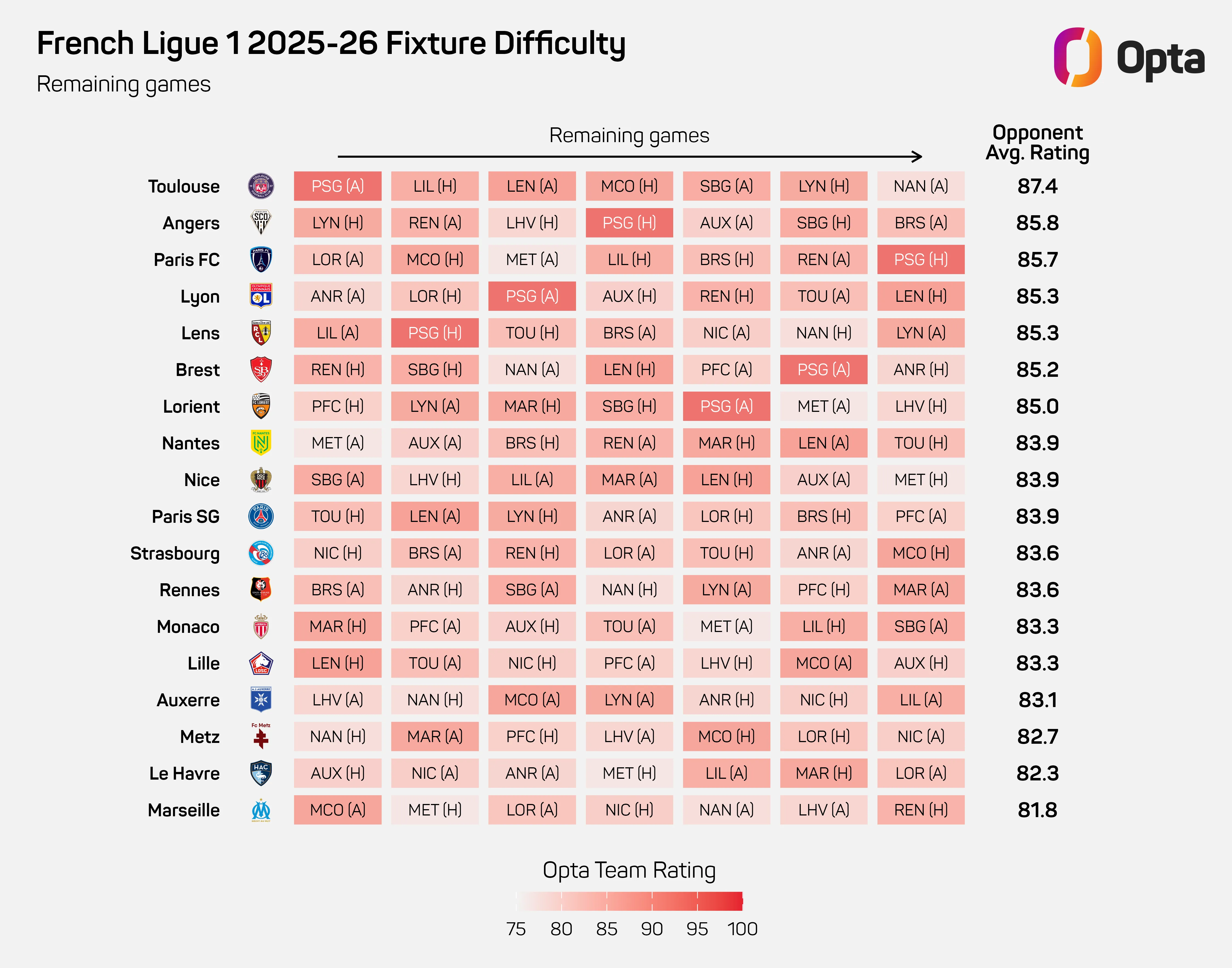 Calendrier fin de saison Ligue 1.webp