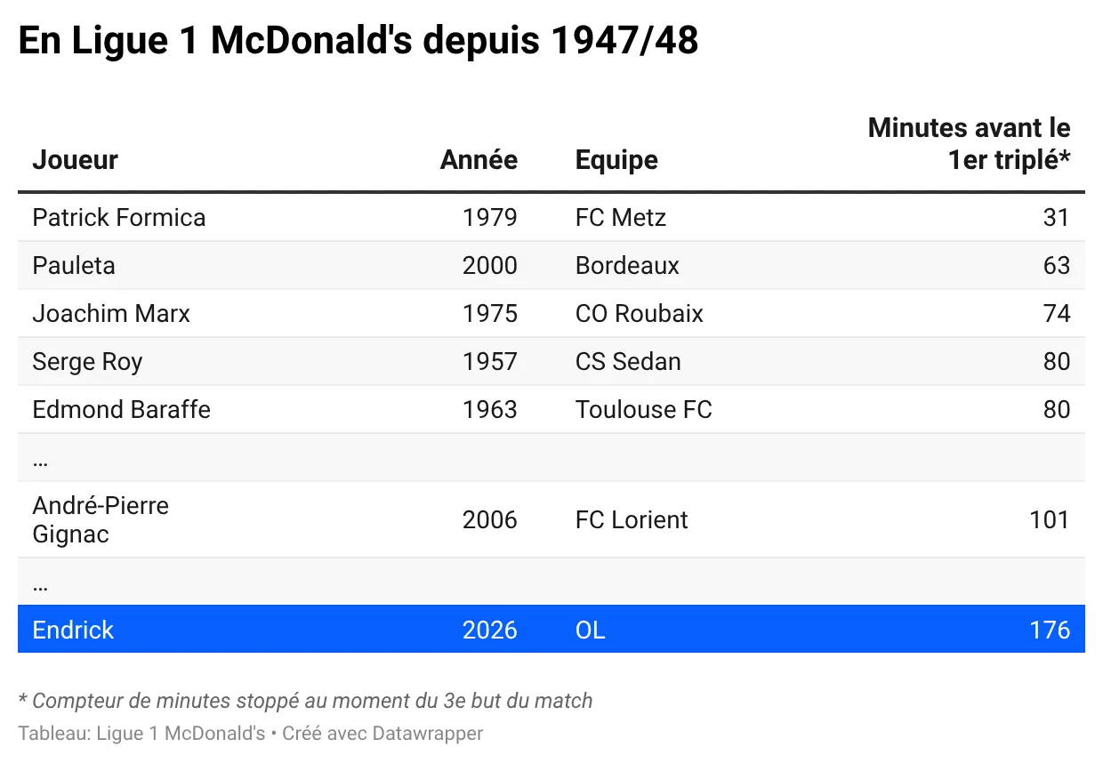 FsqTH-en-ligue-1-mcdonald-s-depuis-1947-48-.webp