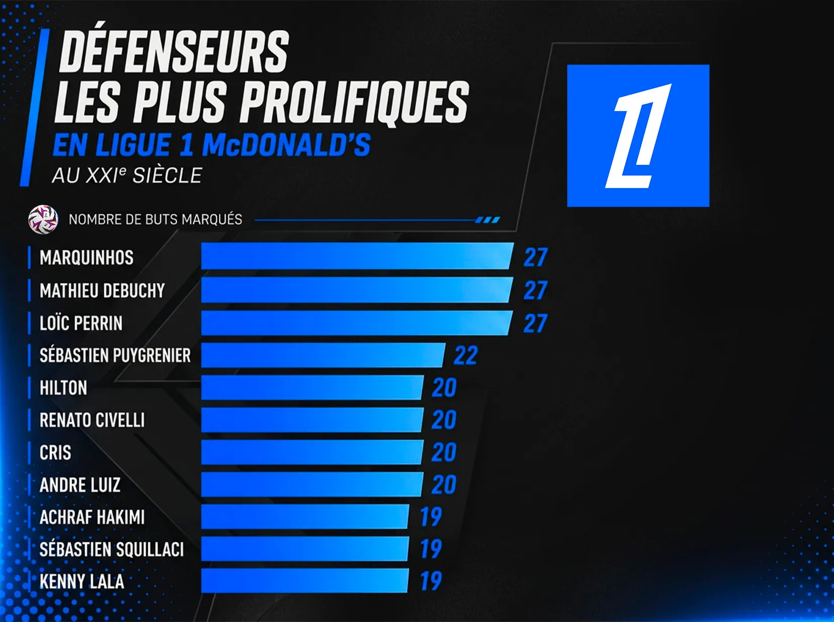 Graph-Marqui-def-prolifique-2627.webp