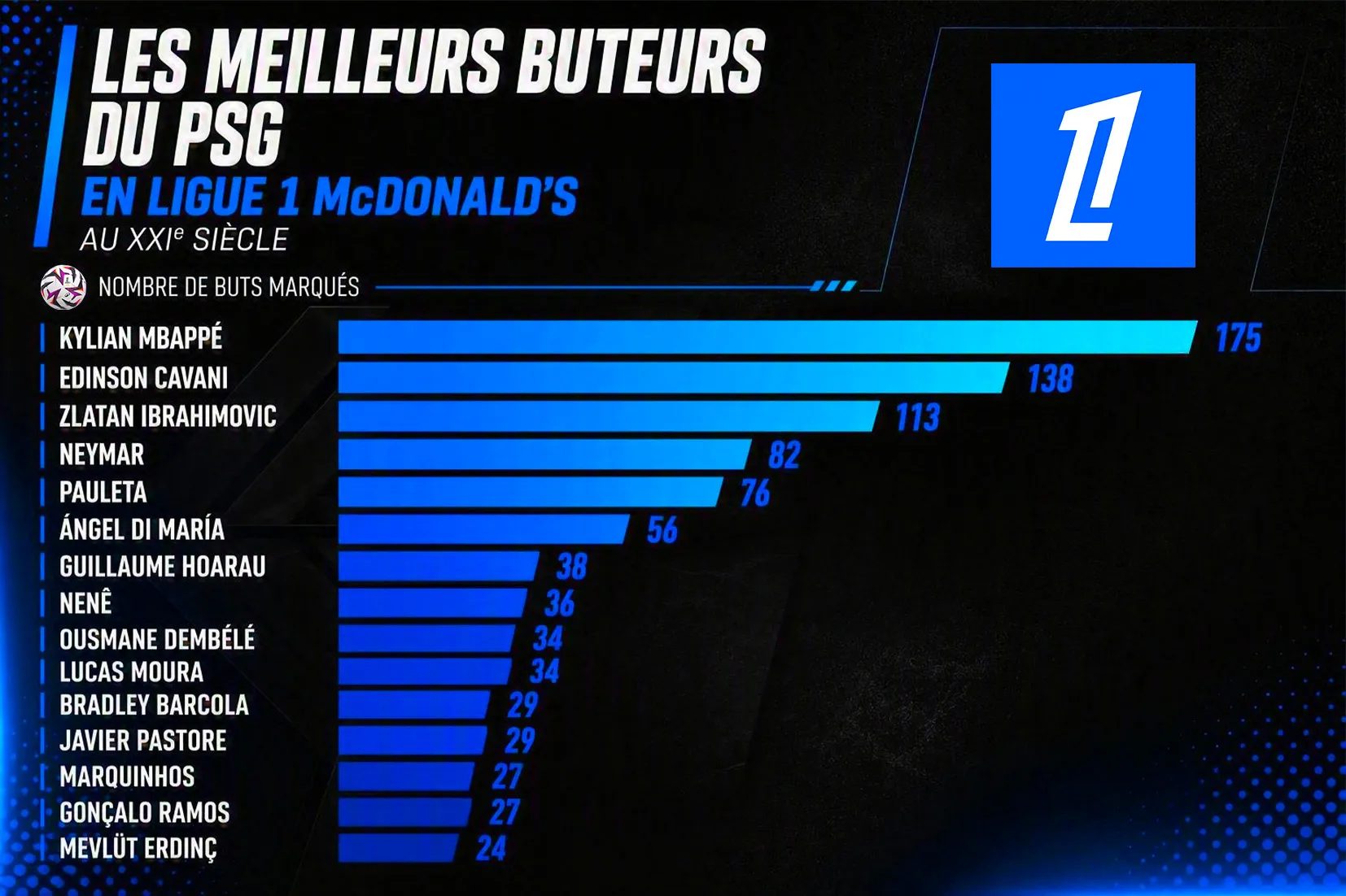 Graph-psg-buteurs-21e-S-2627 ok.webp