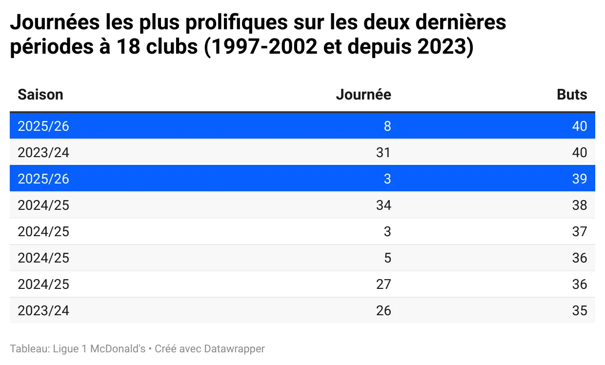 Jprolifiques-sur-les-deux-derni-res-p-riodes-18-clubs-1997-2002-et-depuis-2023-.webp